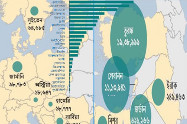 সার্বিয়াতে গ্রেপ্তার আরো এক হামলাকারী