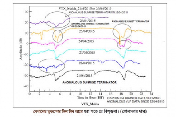 ভূমিকম্প ইস্যুতে সুখবর দিলেন বিজ্ঞানীরা