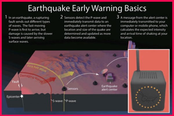 ভূমিকম্পের আগাম সতর্কবার্তা দেয়ার যন্ত্র এখন বাজারে