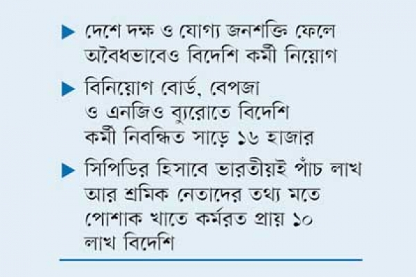 দেশে দক্ষ ও যোগ্য জনশক্তি থাকতেও চাকরিতে বিদেশিপ্রীতি