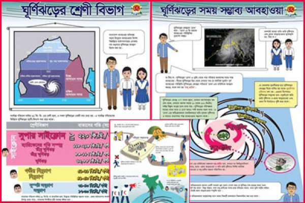 কী করলে রক্ষা পাবেন প্রলয়ঙ্করী ঘূর্ণিঝড়ের থাবা থেকে