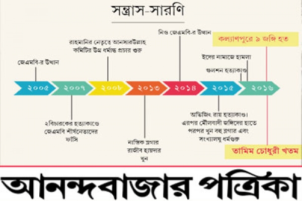 ‘আবদুর রহমান থেকে তামিম চৌধুরী, বাংলাদেশে একটা অধ্যায় শেষ হল’