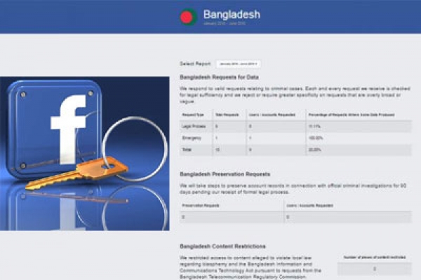 বাংলাদেশ সরকারকে আরও যেসব তথ্য দিল ফেসবুক