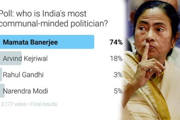 জরিপের বের হলো অকল্পনীয় তথ্য, যা মমতা ব্যানার্জীর জন্য সত্যি লজ্জার