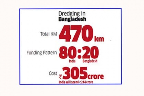 বাংলাদেশের ২ নদী ড্রেজিংয়ে ভারত, নেপথ্য কারণ কী?