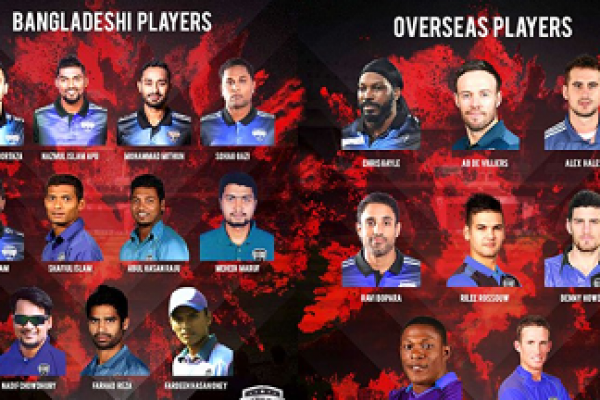 দুর্দান্ত ব্যাটিং লাইনআপ, বিপিএলে রংপুরে তারকার ছড়াছড়ি