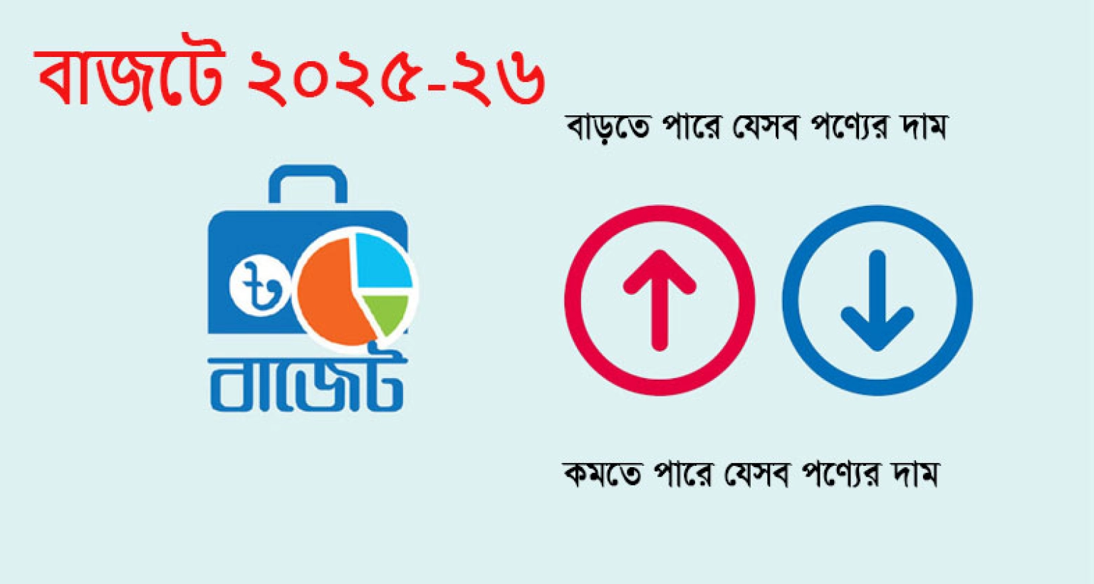 যেসব পণ্যের দাম বাড়তে ও কমতে পারে