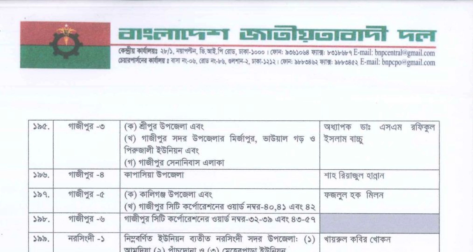নাম ঘোষণা করলেন মির্জা ফখরুল, একনজরে ২৩৭টি আসনে বিএনপির প্রার্থী