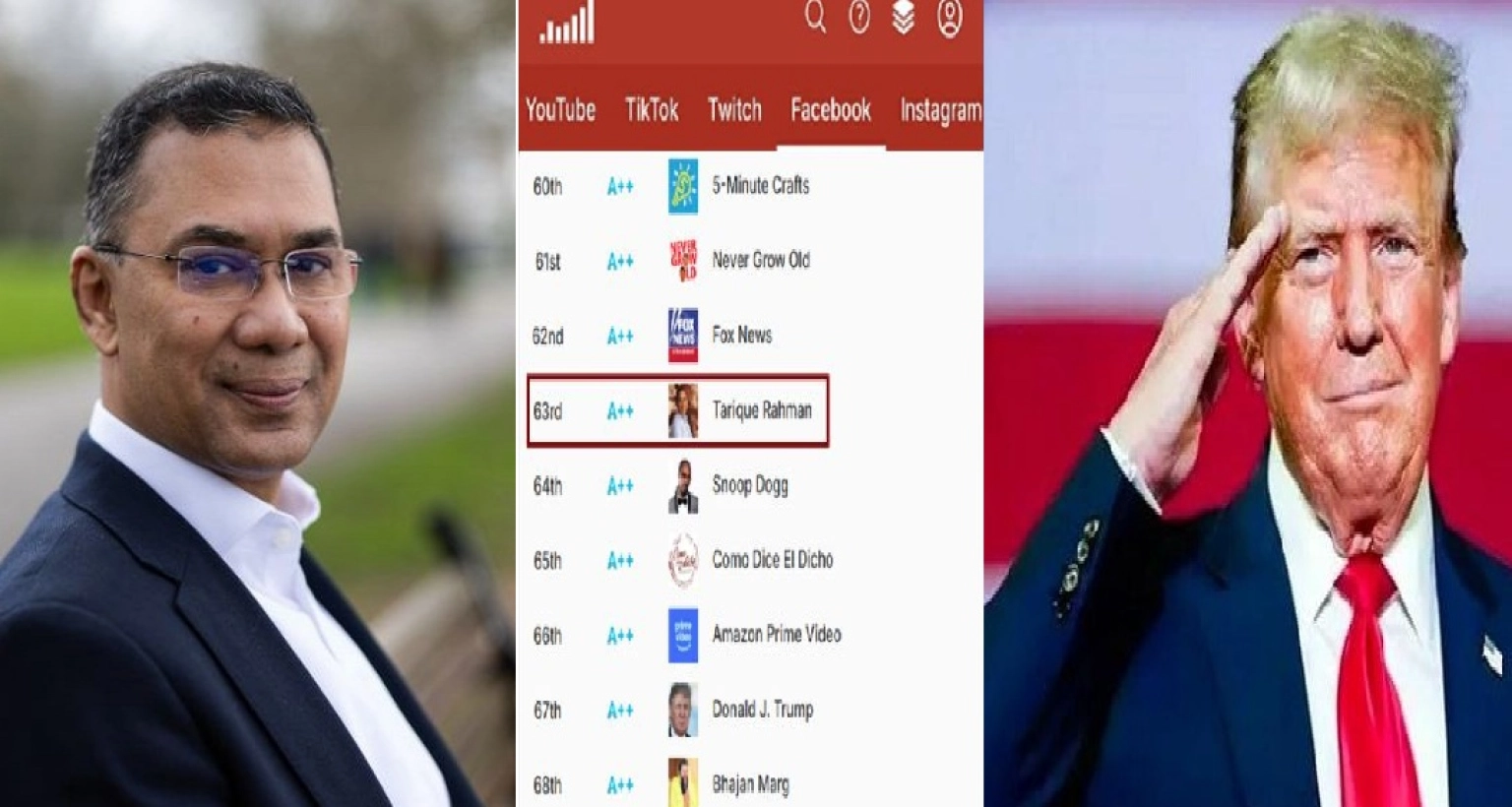 এবার ডোনাল্ড ট্রাম্পকেও ছাড়িয়ে গেলেন তারেক রহমান