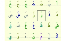 জানেন কি, পবিত্র কোরআনের যের, যবর, পেশ-এর আবিষ্কারক কে?