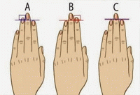 হাতের আঙ্গুলে আপনার ব্যক্তিত্ব ! 