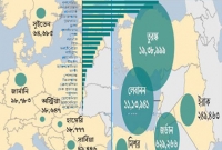 সার্বিয়াতে গ্রেপ্তার আরো এক হামলাকারী