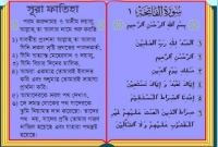 কি বলছে ইসলাম, সূরা ফাতিহা পাঠ শেষে ‘আমিন’ বলতেই হবে কি?