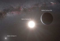 ভিন গ্রহের আকাশে তিনটি ‘সূর্য’!