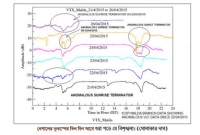 ভূমিকম্প ইস্যুতে সুখবর দিলেন বিজ্ঞানীরা