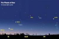 অবাক কাণ্ড, একসঙ্গে আকাশে দেখা যাবে ৫ গ্রহ!