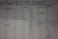 খানসামায় প্রাথমিকে বৃত্তি পেল ৮৫ জন