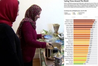 এক নজরে জেনে নিন কোন দেশে কত ঘন্টা রোজা