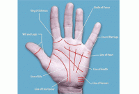 প্রেম, বিয়ে, পরকীয়া তিনই থাকে হাতের রেখায়, জেনে নিন আপনার কপাল