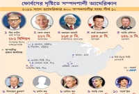 টানা ২৩ বার শীর্ষ বিল গেটস, কত বিলিয়ন আছে তার?