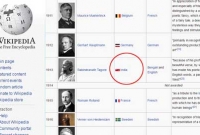 রবীন্দ্রনাথ নাকি ভারতের হয়ে নোবেল পাননি!