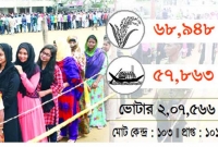 কুমিল্লায় আ.লীগের পরাজয়ের নেপথ্যে মুখ্য কিছু কারণ..