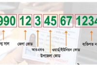 জেনে নিন জাতীয় পরিচয়পত্রের নম্বরে আপনার কি তথ্য রয়েছে?