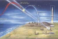 এই সেই রাশিয়ার ভয়ঙ্কর প্রতিরক্ষা ব্যবস্থা যার কাছে ট্রাম্পের ক্ষেপণাস্ত্র পরাস্ত