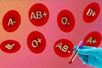 যে দুই ব্লাড গ্রুপের মানুষের করোনা সংক্রমিত হওয়ার সম্ভাবনা বেশি!