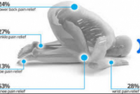প্রতিদিন ৫ ওয়াক্ত নামাজ পড়ার ১১টি অসাধারণ স্বাস্থ্য উপকারিতা!
