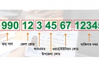 এখনই জেনে নিন জাতীয় পরিচয়পত্রের নম্বরে আপনার কি তথ্য রয়েছে?