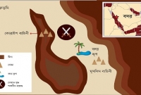 মুসলিম ইতিহাসের প্রথম সশস্ত্র যুদ্ধ বদর