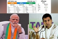 ইভিএমের আগেই ফলাফল আউট, প্রধানমন্ত্রী হচ্ছেন না নরেন্দ্র মোদী!