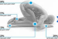 প্রতিদিন ৫ ওয়াক্ত নামাজ পড়ার ১১টি অসাধারণ স্বাস্থ্য উপকারিতা!
