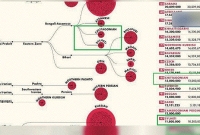  চাটগাঁইয়া ও সিলেটি বিশ্বের সর্বাধিক কথ্য ভাষার তালিকায়!