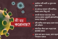 যে সব নিয়ম না মানলে আপনার শরীরেও থাবা বসাতে পারে করোনা ভাইরাস