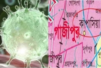 কাপাসিয়ায় ৬, কালীগঞ্জে ৫ জন আক্রা'ন্ত, ঢাকা ও নারায়নগঞ্জের পর তৃতীয় অবস্থানে গাজীপুর