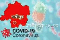 করোনায় ২৪ ঘণ্টায় গাজীপুরে ৩১ জন আক্রা'ন্ত, সর্বাধিক কাপাসিয়ায়