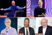 করোনায় ২৫ ধনকুবেরের চুটিয়ে ব্যবসা, দু'মাসে আয় ২৫৫ বিলিয়ন ডলার!