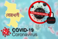 নোয়াখালীতে করোনায় ৪০ জনের মৃত্যু, শনা'ক্ত ১৮০৯ জন