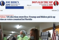  ব্যবধান বাড়ছেই, জয়ের জন্য বাইডেনের দরকার ২৭০