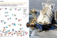 রাশিয়ার তেলের ওপর নির্ভরশীল যে সব দেশ