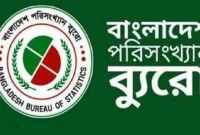 চাকরির-সুযোগ-বাংলাদেশ-পরিসংখ্যান-ব্যুরোতে