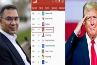 এবার-ডোনাল্ড-ট্রাম্পকেও-ছাড়িয়ে-গেলেন-তারেক-রহমান